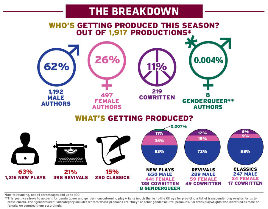 gender-and-period-breakdown-chart-2017